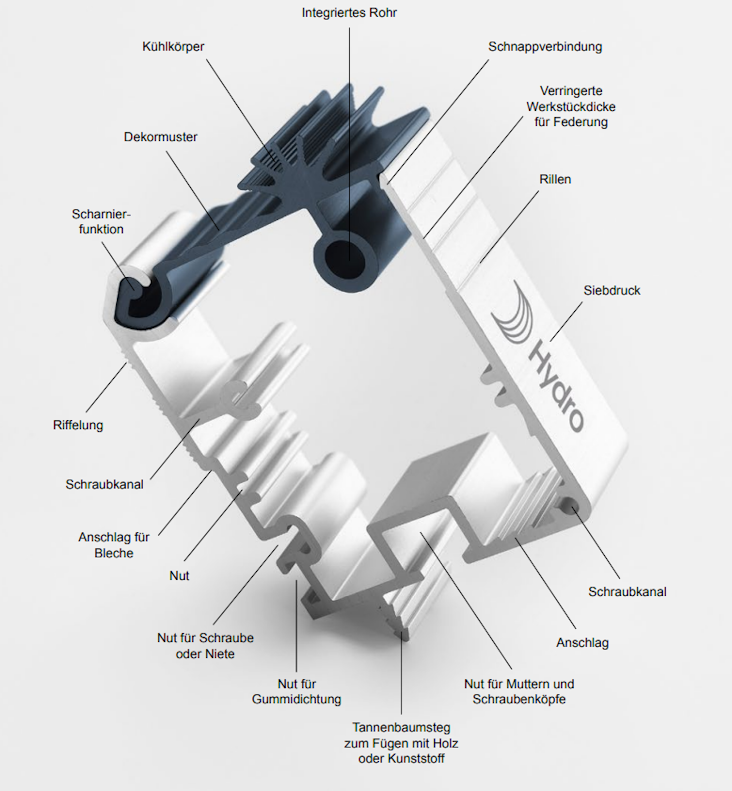 Aluminum extrusion profile capablities