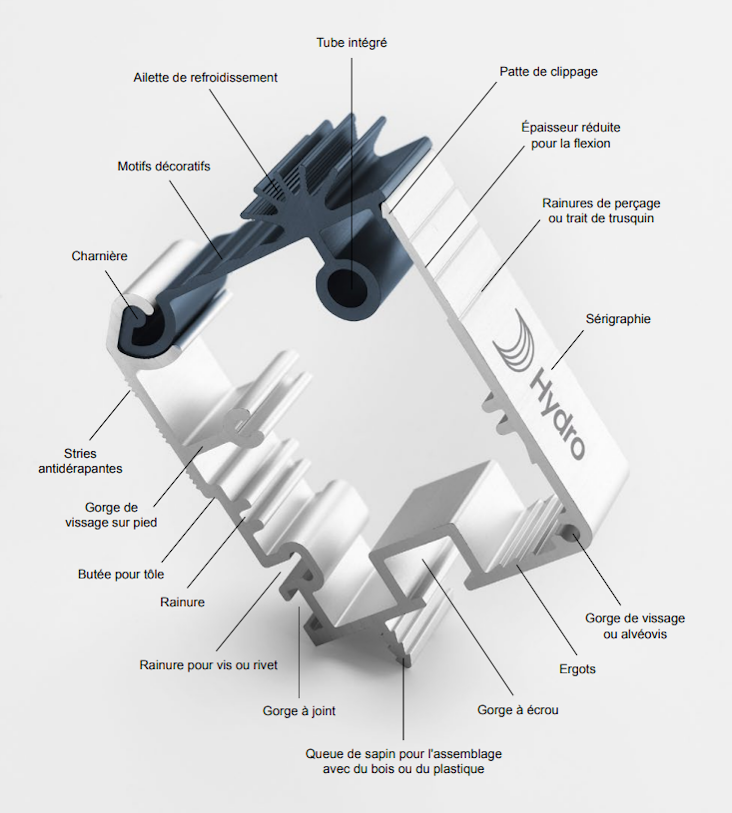 Aluminium extrusion profile capablities